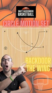 12K views · 52 reactions | NASTY set out of the Circle Motion Offense...