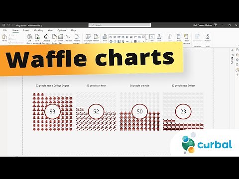 BEAUTIFUL and EASY infographics in Power BI | Waffle charts