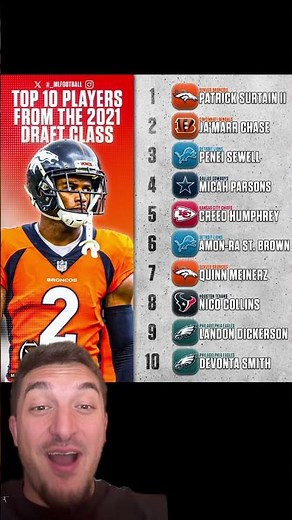 Top 10 Players From the 2021 Draft Class! 🔥 #NFL #Draft #shorts #trending #nfl #football #nfldraft