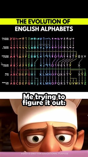 🔤 Evolution of English Alphabet 😳📜