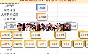制作公司组织架构图方法