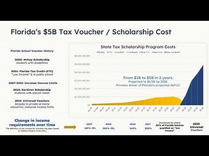Questions on Florida's $5B School Voucher program