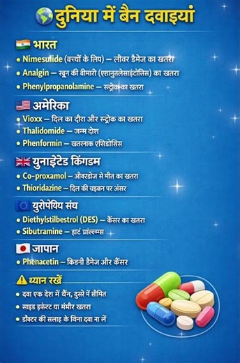 दुनिया मे बैन दवाइयाँ