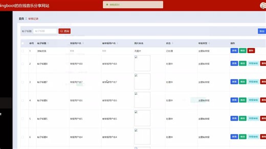 计算机毕业设计之springboot基于springboot的在线音乐分享网站