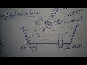 Splash lubrication system