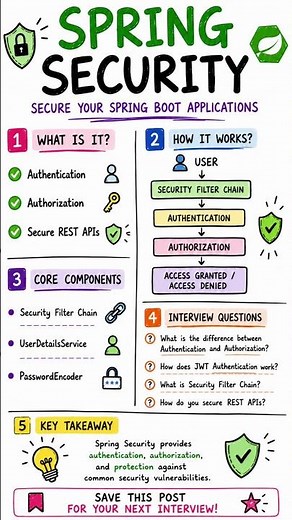 🔐 Spring Security Explained!