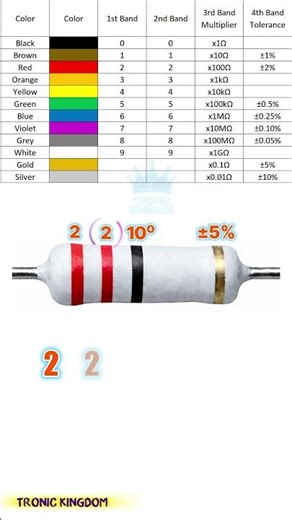 Resistor Color Code Explained in 15 Seconds! 🔥 (Tolerance Made Easy for Beginners)