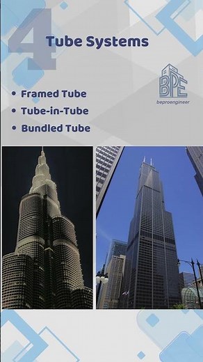 Common Lateral Load Resisting Systems in Buildings