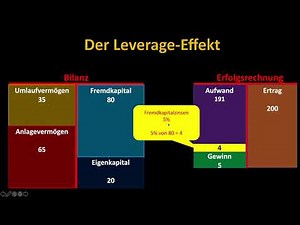 Leverage-Effekt