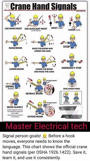Streamline Communication: Discover Our Comprehensive Crane Signal Chart"
