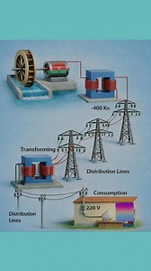 #distribution line | EEE- Basic Knowledge for Engineering