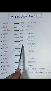 15 Most important facts about computer languages| Facts of computer languages| 15 Facts| #shorts