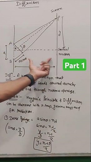 Diffraction | Part- 1 | Wave optics class 12