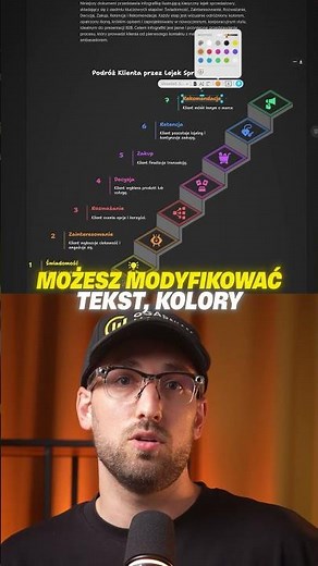 Narzędzie AI do tworzenia infografik!