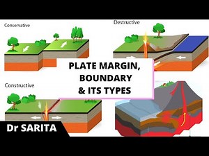 Plate Margin, Plate Boundary & Its Types