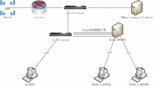 ESXI虚拟机LACP动态链路汇聚网络负载均衡教程