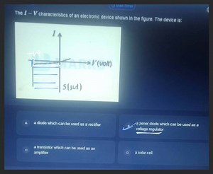 The I-V characteristics of an electronic device shown in the fi... | Filo