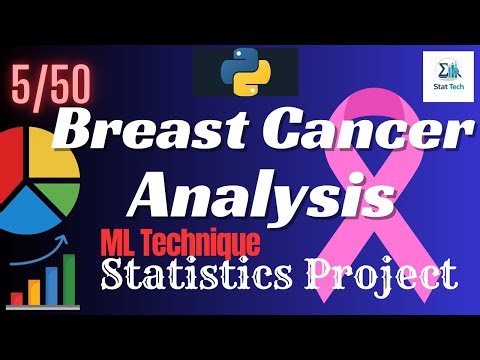 Statistics Project | Python | Chi-square, Regression, Odds Ratio, Confusion matrix, ROC–AUC