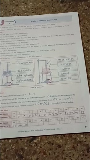 10th science practical
