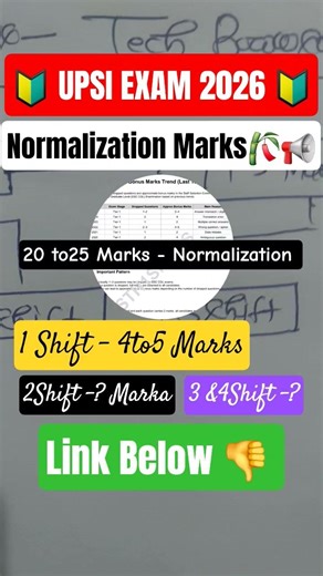 UPSI 2026 Normalization Big Update 😱 | Safe Score & Expected Cutoff | Physical Cutoff Full Details