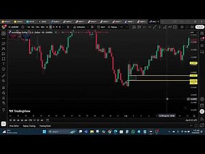 Balanced Price Range Indicator for MT4 & MT5 - How To Trade Balanced Price Ranges BPR – ICT Concepts