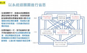 系統迴圈圖 (Causal Loop Diagram, CLD)概述