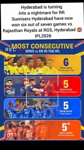 Rajasthan Royals at RGS, Hyderabad 🏟️ #IPL2026 #cricket #ipl #sports #viral #cricketlover #rcb #kill