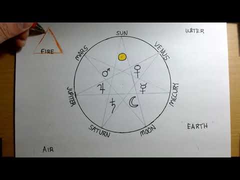 Heptagram, Ryder Gemini Style