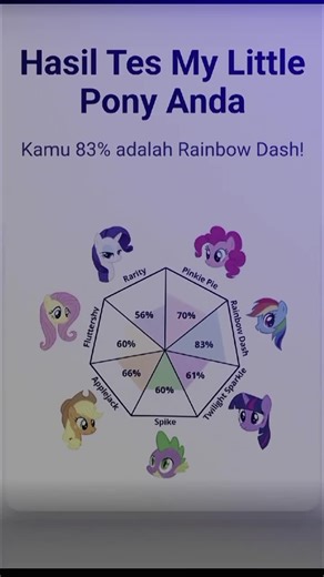 My Little Pony: Rainbow Dash Test Tutorial Guide