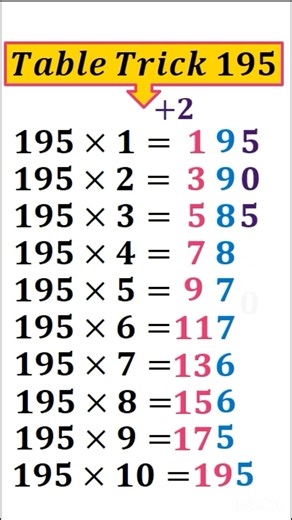 Table trick 195 #shorts #maths