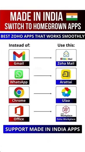Bye Google Apps? Meet Zoho Foundation!" #shorts