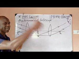 Astronomical Telescope Explained | Ray Diagram & Magnification Formula Derivation