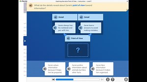 it-ReadyExploring Narrative Point of View - Instruction - Leve... | Filo