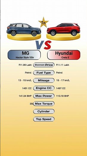MG Hector Style 5Str Vs Hyundai Creta E #technnu