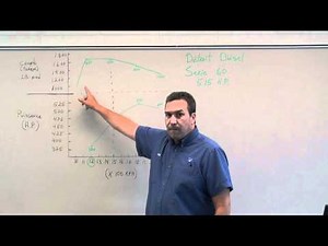 Courbes de spécifications d'un moteur