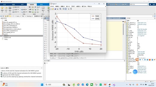 【信道估计】基于matlab太赫兹集成UM-MIMO和IRS系统的混合球面与平面波信道估计【含Matlab源码 14942期】