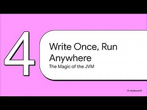 History & Evolution of Java