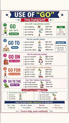 Use of "GO" in English | Daily Use Sentences (Spoken English Guide)