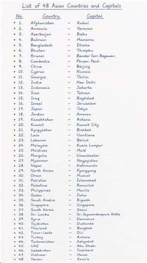 48 ASIAN COUNTRIES AND THEIR CAPITAL