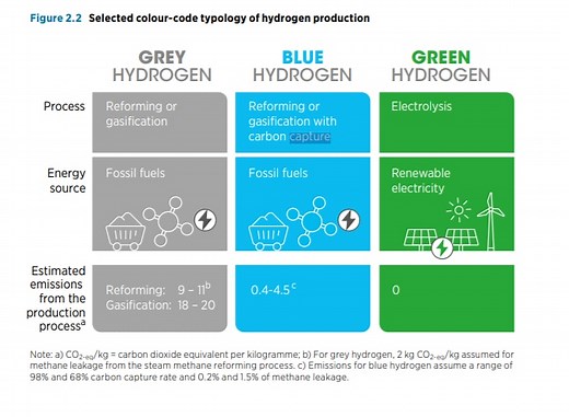Which countries could become the world’s hydrogen superpowers?