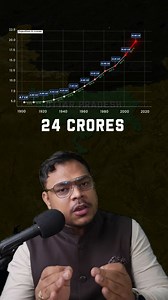 The growth story of Uttar Pradesh population. Uttar Pradesh's population growth from 1901 to 2024! 🌟 From 3.8 crores in 1901 to over 23 crores in 2024, UP's demographic evolution showcases its dynamic cultural and economic landscape. Swipe to explore the trends and key factors driving this growth! #UttarPradesh #PopulationGrowth #India #Demographics #UP2024 #IncredibleIndia #upsc #uppsc #reelsinstagram | Rohan Tyagi