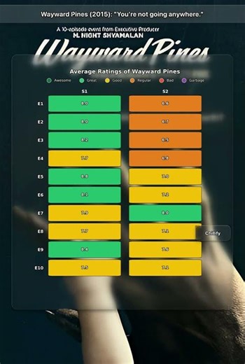 Wayward Pines (2015): "You're not going anywhere."