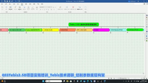 Tebis 2.5D项目实施培训_03_Tebis技术调研_切削参数底层构架