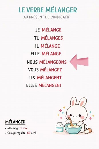 Le verbe MÉLANGER au présent 🇫🇷