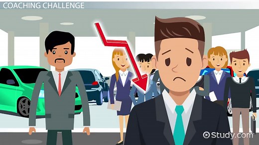 Employee Coachability: Definition, Importance & Example