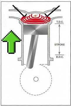 aircraft engine valve timing explanation