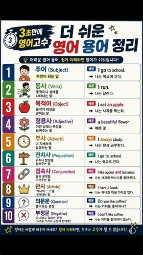 3초만에 영어고수되기 더 쉬운 영어 문법 용어 정리 주어 동사 목적어 형용사 부사 전치사 관사 접속사 의문문 부정문