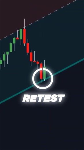 Trend Line Trading Strategy