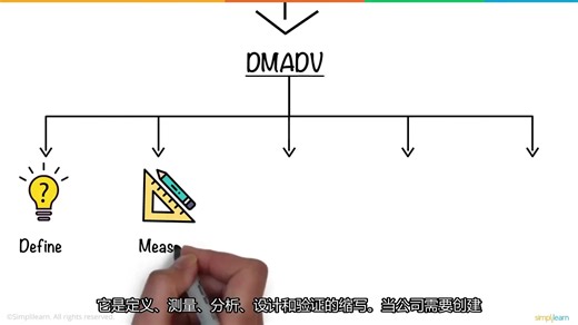 9分钟看懂六西格玛｜什么是Six Sigma？
