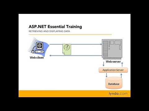 Web Development Tutorial - Understanding how ASP.NET works